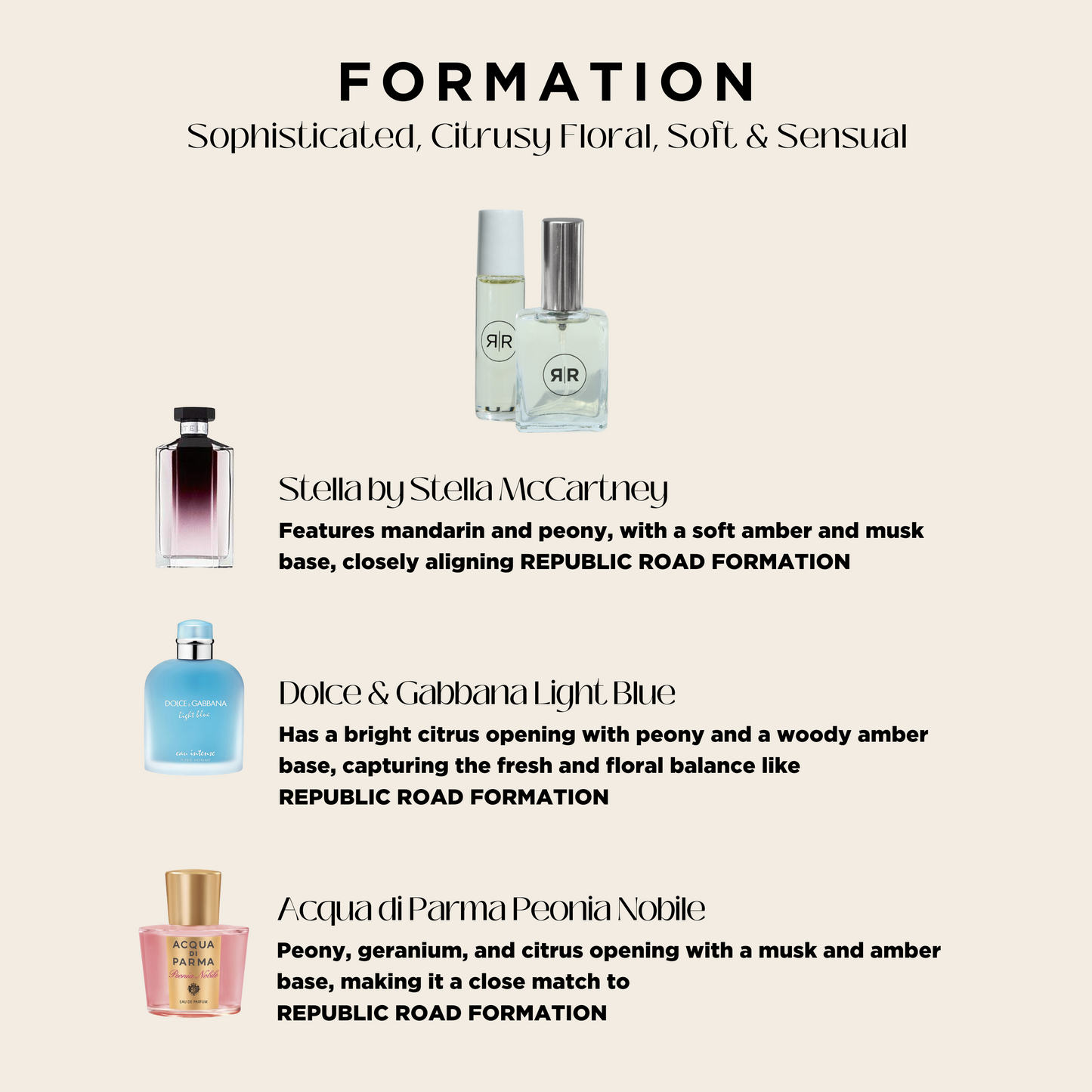 Eau De Parfum - Formation *Custom Pour*